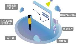 湖南省爵視文化創意 數字文化創意內容應用服務探索與發展